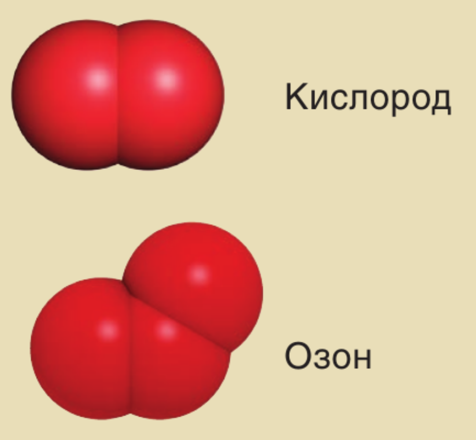 Кислород. Свойства на кислорода