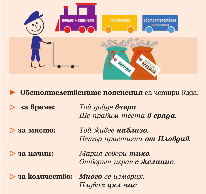 Второстепенни части в простото изречение. Обстоятелствено пояснение